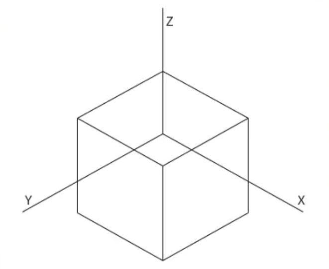 Prisma axonometría