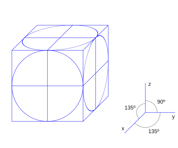 Perspectiva caballera